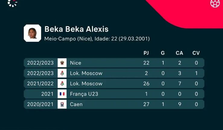 Beka’s numbers