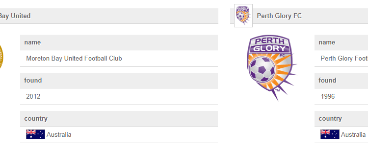 Perth Glory vs Moreton Bay United FC: Prediction, Live Score, H2H, and Lineup