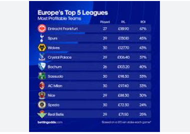 10 sure teams to win this weekend
