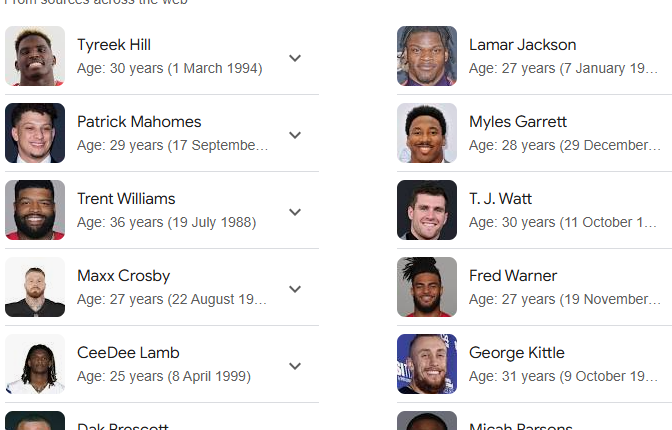 Top 100 Players of 2024