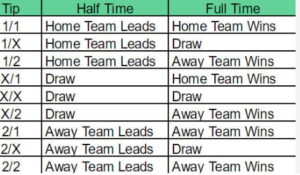 Home/Away Halftime/Fulltime