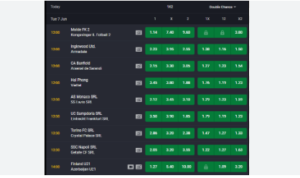 When it comes to sports betting, particularly focusing on win only tips correct score, mastering the strategy can significantly boost your chances of success.