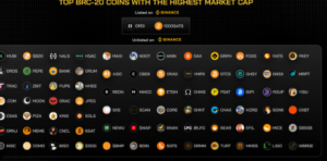 uying unlisted coins - how to buy unlisted coins can be a highly rewarding investment strategy if done correctly. By using the right research methods