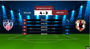 How to Get Bally Sports Scoreboard on Mobile