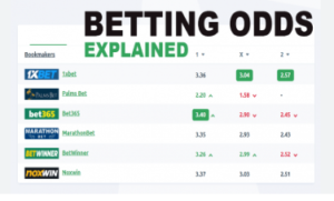 Decimal odds, used by the majority of Nigerian sports betting sites, are the simplest for beginners to understand. For instance, if you see odds of 2.00, it means you'll double your money if you win. So, a ₦1,000 bet at 2.00 odds will return ₦2,000 (₦1,000 stake + ₦1,000 profit)