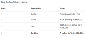 Which bet is best in Nigeria?