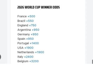 Probability to win World Cup 2026, based on the odds by bookmakers