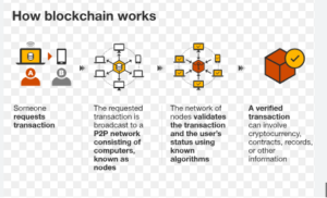 Cryptocurrency network marketing is reshaping the landscape of online entrepreneurship. By leveraging blockchain technology, users can experience increased security, transparency, and earning potential.