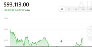 How Much is BTC Market Price Today