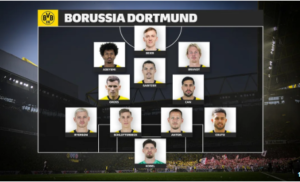Top 10 Bundesliga teams playing in April 2025