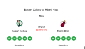 The Celtics are clear favorites to win the 2025 NBA Championship, with odds at +280.