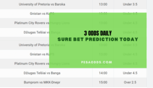 weekend predictions sure wins