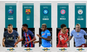 About the ranking. The rankings are based on the results of each association's clubs in European competition (in the UEFA Champions League, UEFA Europa League