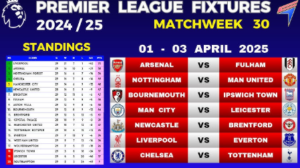 The Fixtures of Top 10 EPL Teams Playing on April 2025 will shape the season’s final standings. Title hopefuls, top-four contenders, and relegation-battling teams all have something at stake.