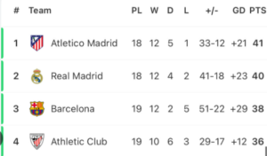 Fixtures of Top 10 La Liga Teams Playing in April 2025