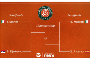 French Open 2025 Men's Bracket, Prize Money and Final Predictions at Roland-Garros ... Jannik Sinner and Carlos Alcaraz have produced some