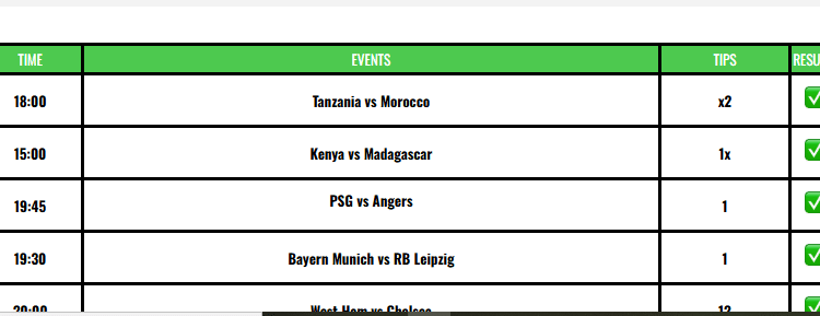 first prediction site