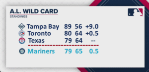 2025 Mariners Standings and Record - Seattle - MLB