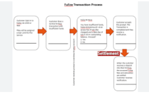 how to fuliza mpesa in kenya - all the 5 steps to fuliza