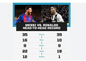Head-to-Head Records