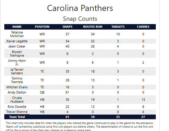 Bills vs Panthers Preview – NFL Betting Tips & Team News