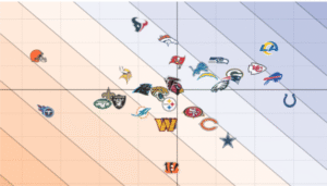 Rams vs Seahawks – NFL Week 10 Stats & Predictions