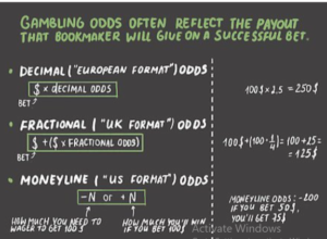 easiest way to calculate betting odds