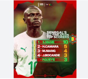 AFCON 2026 Top Scorers