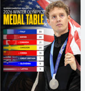 2026 Winter Olympics Medal Count Predictions