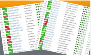 Profitable NCAAB Odds and Predictions Today