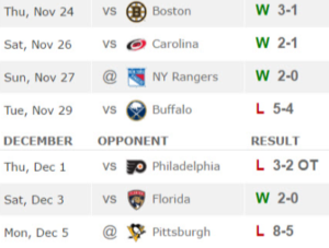 NHL Predictions Over Under Today – Premium Free Expert Tips & Scores