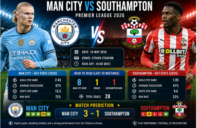 Man City vs Southampton match preview